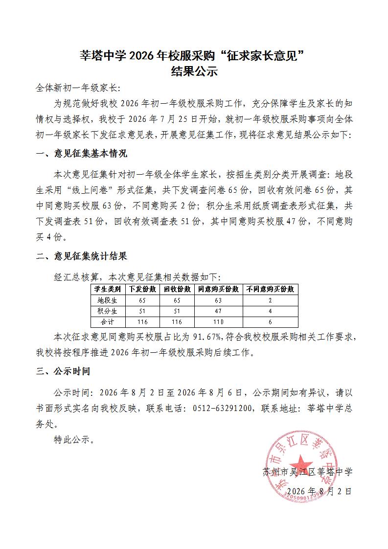 征求家长意见结果公示_01.jpg
